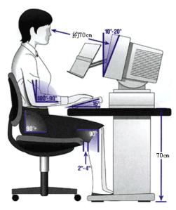 正确姿势用眼