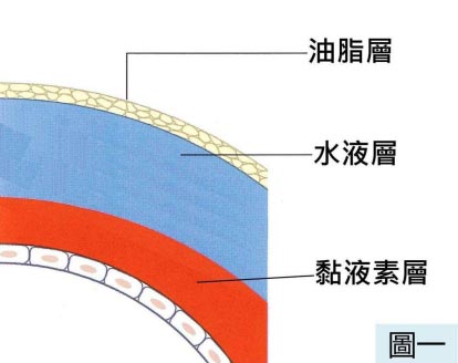 昆明干眼症怎么治疗