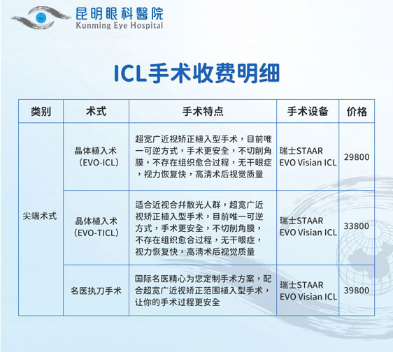 昆明ICL晶体植入术需多少钱