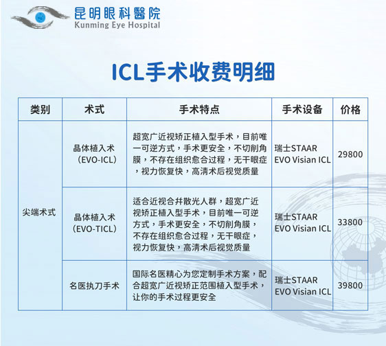 昆明ICL晶体植入术需多少钱