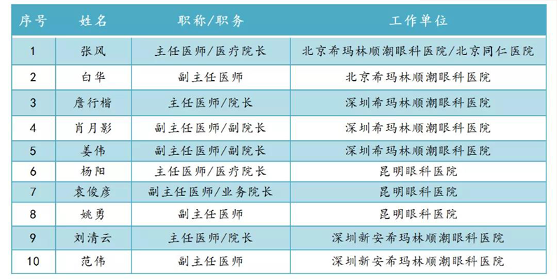 云南知名眼科专家有哪些？