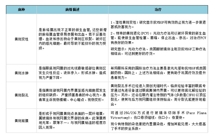 昆明红会眼科医院治疗黄斑病变专家