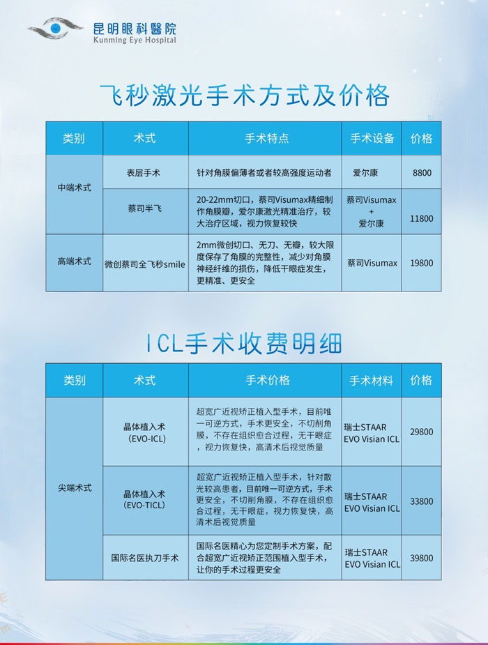 近视眼手术需多少钱